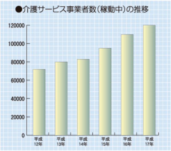 介護サービス情報の公表