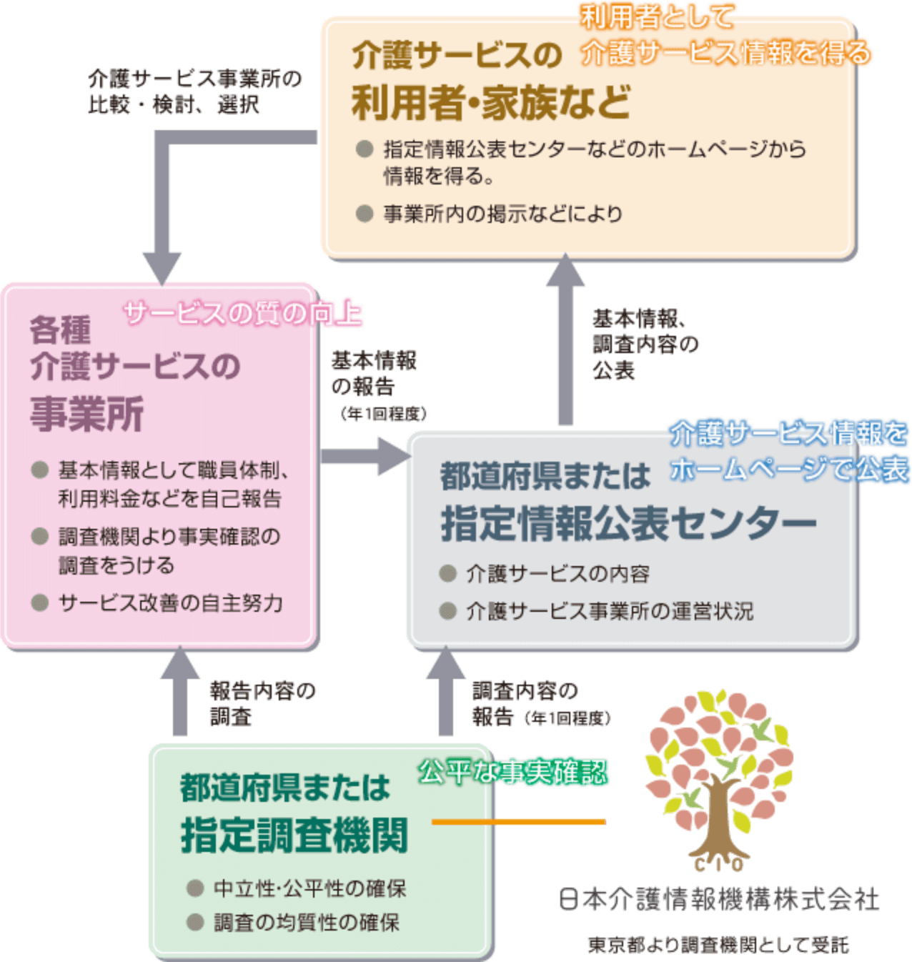 しくみと利用